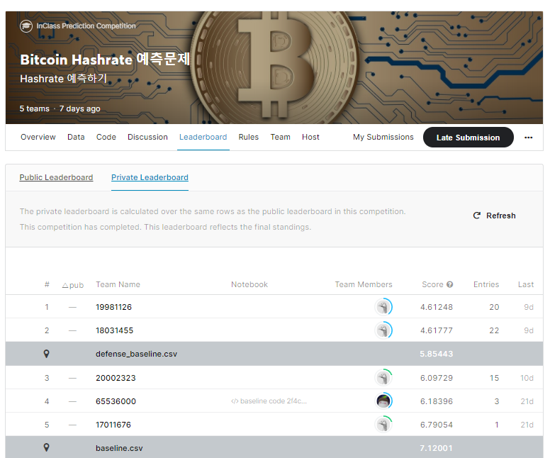 bitcoinKaggle